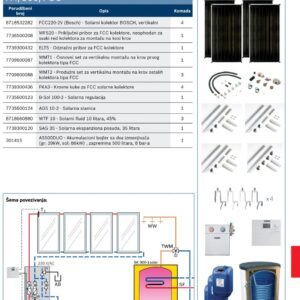 SOLARNI SET 4 A4/500/FCC BOSCH