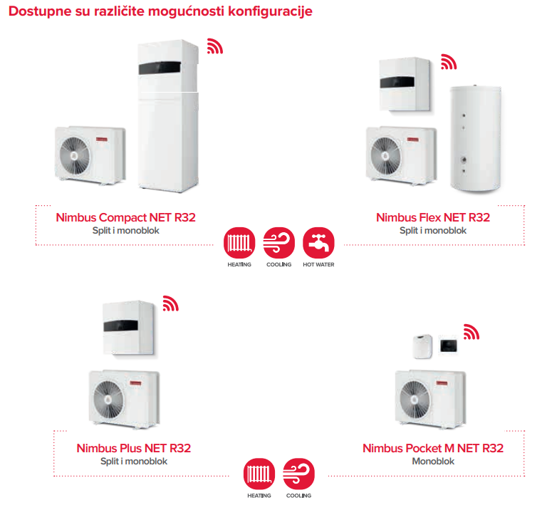 ariston toplotne pumpe